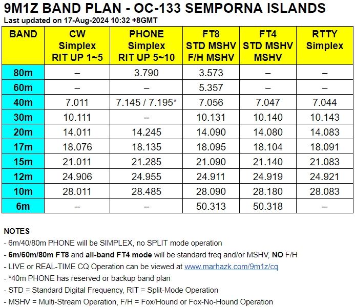 9M1Z - Callsign Lookup by QRZ Ham Radio
